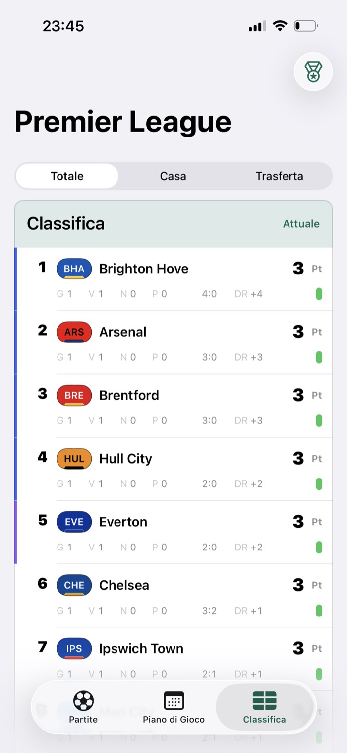 Schermata della classifica di GamePlan con punti, differenza reti e forma